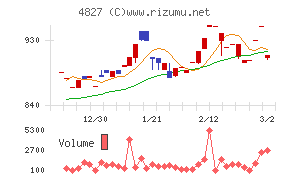 ビジネス・ワンホールディングス