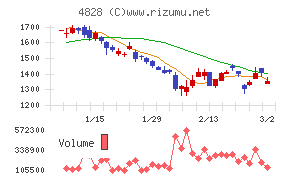 ビジネスエンジニアリング