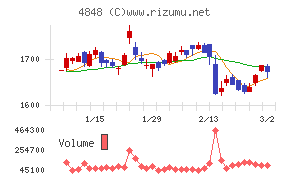 フルキャストホールディングス