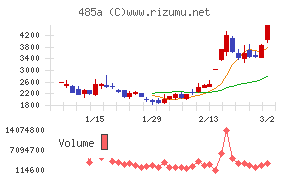 パワーエックス