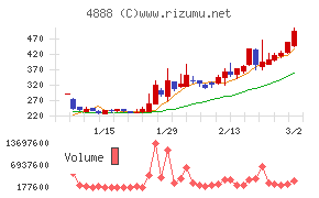 ステラファーマ