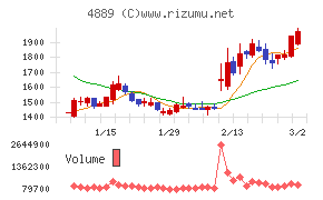 レナサイエンス