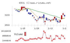 富士フイルムホールディングス