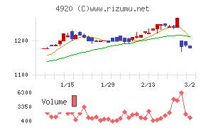 日本色材工業研究所