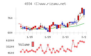 プレミアアンチエイジング