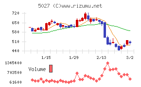 ＡｎｙＭｉｎｄ　Ｇｒｏｕｐ