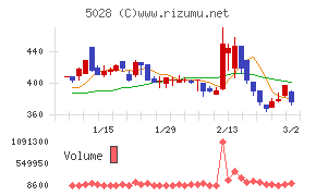 セカンドサイトアナリティカ