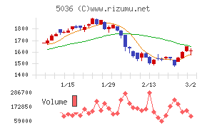 日本ビジネスシステムズ