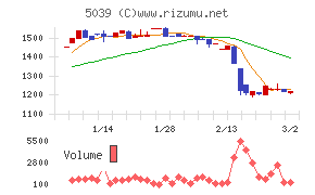 キットアライブ