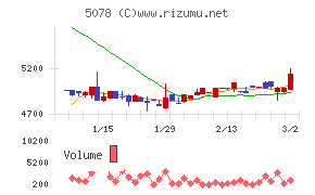 セレコーポレーション
