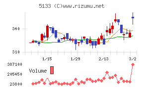 テリロジーホールディングス