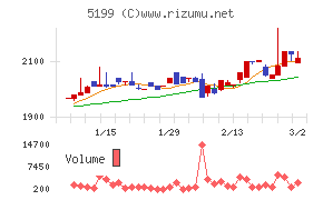 不二ラテックス