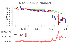 モンスターラボ