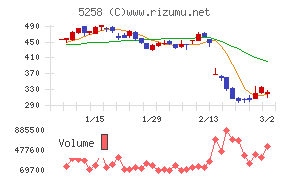 トランザクション・メディア・ネットワークス