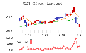 トーヨーアサノ