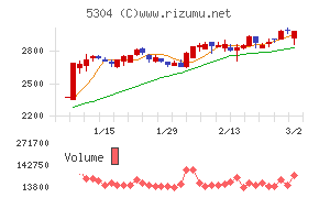 ＳＥＣカーボン