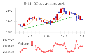 ＪＦＥホールディングス