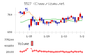 ｐｒｏｐｅｒｔｙ　ｔｅｃｈｎｏｌｏｇｉｅｓ