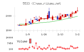 エリッツホールディングス