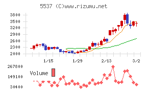 ＡｌｂａＬｉｎｋ