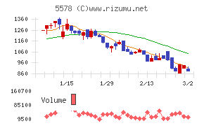 ＡＲアドバンストテクノロジ