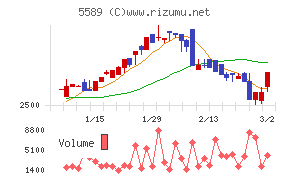 オートサーバー