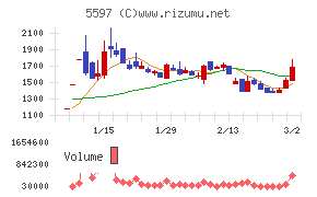 ブルーイノベーション