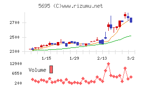 パウダーテック