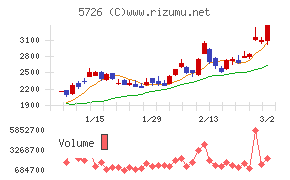 大阪チタニウムテクノロジーズ