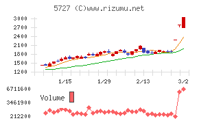 東邦チタニウム