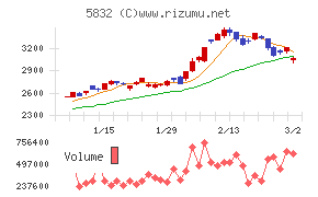 ちゅうぎんフィナンシャルグループ