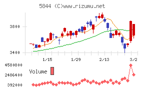 京都フィナンシャルグループ