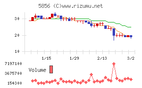 エルアイイーエイチ