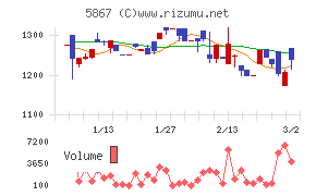 エスネットワークス