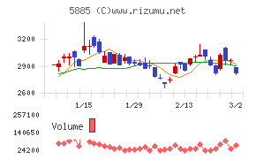 ジーデップ・アドバンス