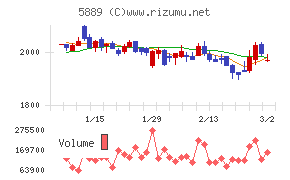 Ｊａｐａｎ　Ｅｙｅｗｅａｒ　Ｈｏｌｄｉｎｇｓ