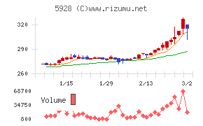 アルメタックス