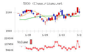 文化シヤッター