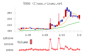モリテック　スチール