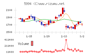ファインシンター