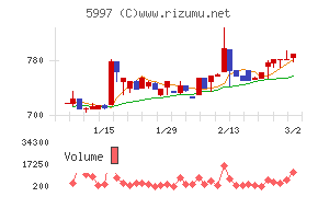 協立エアテック