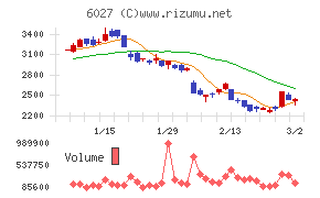 弁護士ドットコム