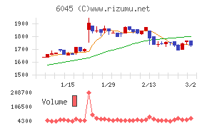 レントラックス