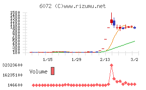 地盤ネットホールディングス