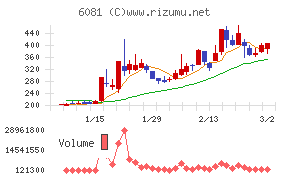 アライドアーキテクツ