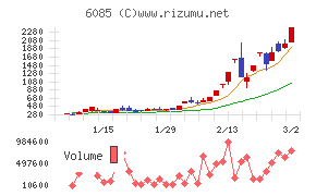 アーキテクツ・スタジオ・ジャパン