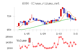 ヒューマン・メタボローム・テクノロジーズ