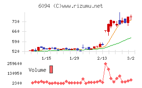 フリークアウト・ホールディングス
