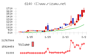 旭ダイヤモンド工業