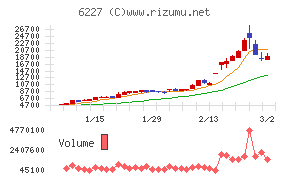 ＡＩメカテック